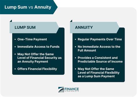 Annuity Cashflow Calculator comparing lump sum cash versus .